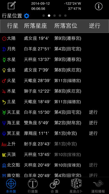 星座运势，随机抽牌还是星盘解读？
