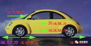 汽车除以3=多少
