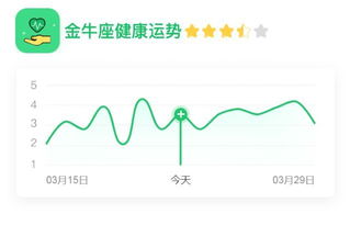 今日星座运势速查
