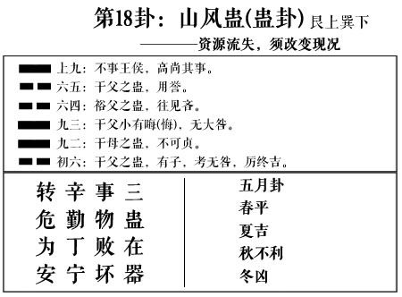 蹇卦解读，近期运势走向