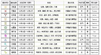 如何区分星座阴历与阳历