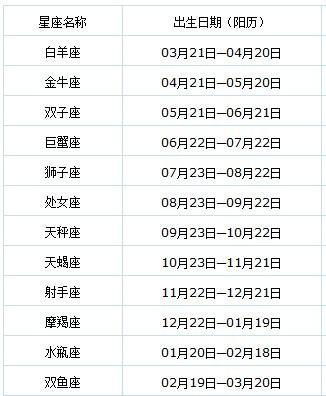 4月4日星座揭秘