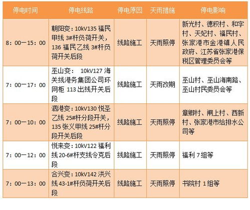 近期运势飙升的吉祥预兆