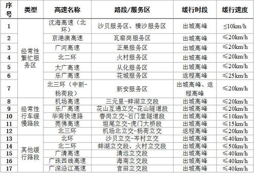 今日星座运势扩列速览