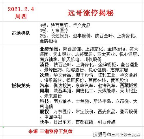2月22日生肖感情吉日揭秘
