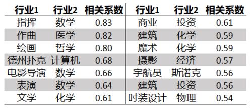 星座配对大数据揭秘