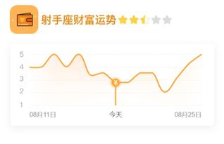 天蝎近期运势解析