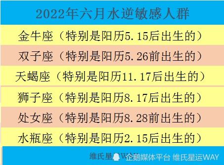 近期星座逆行运势速查 近期星座逆行运势速查