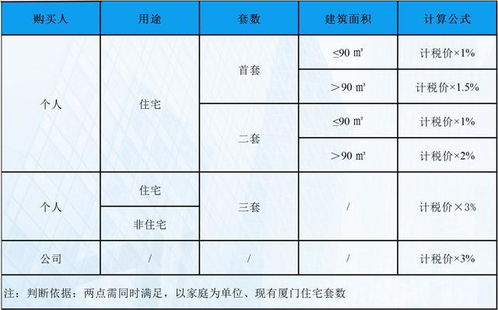 继承房产买卖怎么收税费 继承房产买卖怎么收税费