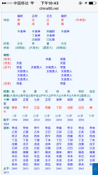 八字合婚财官相合应对策略