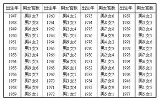 八字合婚九宫查询详解