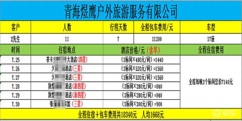青海4-5天旅游攻略及费用明细