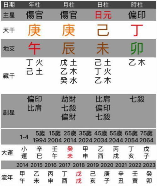 今日丁火运势速查