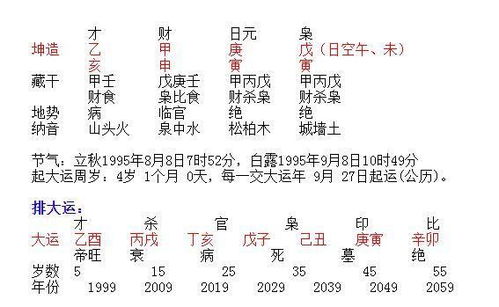 八字四柱合婚准吗？女性视角解析