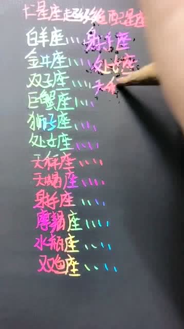 十二星座绝配速配榜