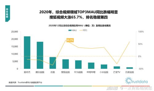 近期运势感情走向图解