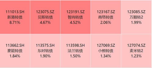 天府微评每日运势速览