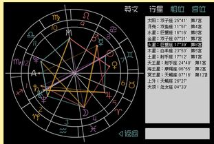 揭秘太阳月亮上升星座