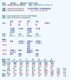 八字合婚，正官正印正财的奥秘