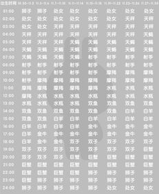 如何准确识别上升星座