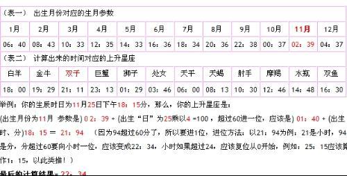 如何查询个人上升星座？