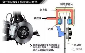 汽车液压多少正常