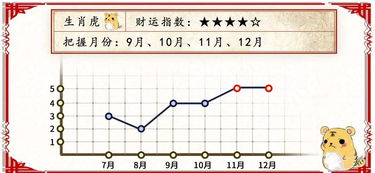 生肖运势揭秘，今日谁最准？