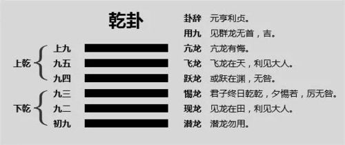 履卦初九，感情复合运势指南