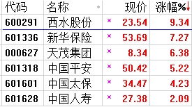 八字日柱时柱合婚，幸福指数高！