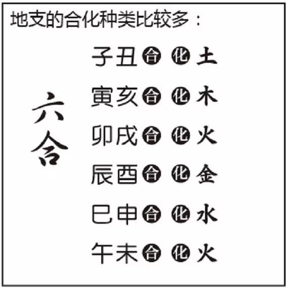八字合婚八字几个字算佳