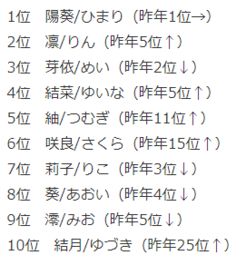 汉字长字取名攻略