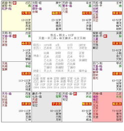 八字合婚宫空亡解析指南