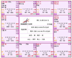 八字合婚宫，幸福婚姻起点