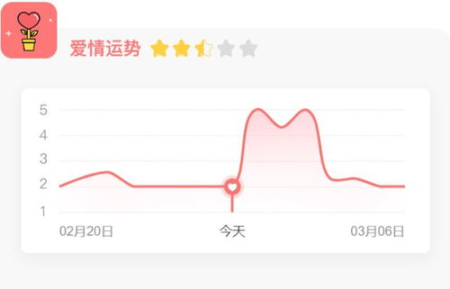 今日天秤运势揭秘