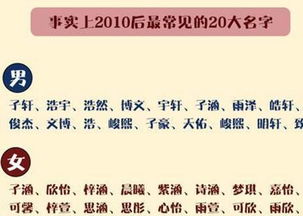 耿姓宝宝取名技巧全解析