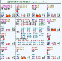 井卦今日运势速查