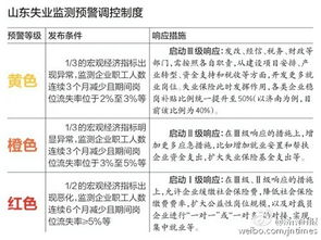 双子座失业预警！
