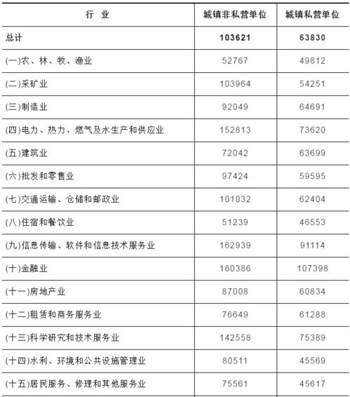 十二星座近期情感运势速览